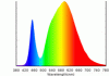 CXB3590 SPD 3000-4000K.gif