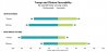 PRRI-Trump-Clinton-Favorability-by-race-640x309.jpg