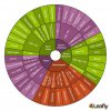 0kDQdUNqR0GCXCMdfgbs_leafly-cannabinoid-wheel-large.jpg