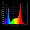 CREE CX COB3 LED Spectrum.jpg