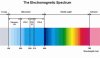 M-na0911-LED-UV-LightSpectrum-1.jpg