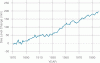 sea level one.gif