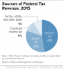 3-4-16tax-policybasics-f1.png