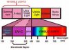 uv graph.jpg