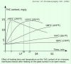 decarboxylation-graph-b.jpg