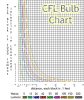 cflbulbchart.jpg