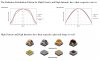 Radiation Distribution Pattern for High Density and High Intensity.jpg