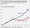 wages-productivity-decoupled.jpg