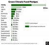 tmp_5505-green-climate-fund_May22-UPDATE2104473153.jpg