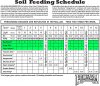 fox-farms-soil-cannabis-chart.jpg