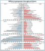 chart military army size history.png