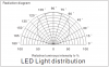 LEDdistribution.png