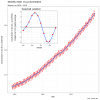 Mauna_Loa_CO2_monthly_mean_concentration.svg.png