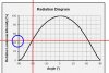 spacial radiation distribution LM561.jpg