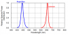 Prolight Opto PJ2N Phenix RSPD chart.png