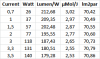 ZEUS 308 3000k par conversion table.png