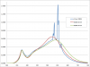 3000K eTone vs 80 CRI vs 90 CRI.png