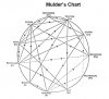 Mulder's Chart.JPG