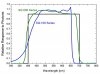 quantum-sensor-spectral-responses.jpg