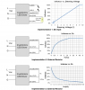 inventronics driver dimmer application implementation #2 External Resitor.png