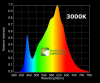 B077KHMZTCQB120-3000K-Spectrum.png