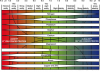 The-effect-of-pH-on-nutrient-availability-after-Goatley-2011.png