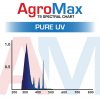 Agromax PureUV SPD.jpg