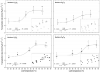 Leaf-temperature-and-transpiration-rate-E-at-five-measurement-temperatures-35-38-41.png