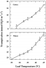 The-effect-of-gradual-increases-in-leaf-temperature-on-the-transpiration-rate-of-cotton.png