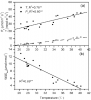 Relationship-between-air-temperature-and-photosynthetic-rate-P-n-transpiration-rate.png