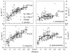 VPD-and-transpiration-Relationship-between-daily-canopy-transpiration-in-relation-to-VPD.png