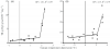 Relationship-between-canopy-temperature-depression-CTD-and-transpiration-rate-TR-of.png