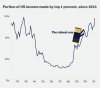 wealth distribution since 1913.png