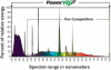 PowerVEG-FSUV-vs-T5-combined.png