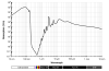 800px-Absorption_spectrum_of_liquid_water.png