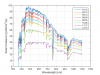 HOURLY_SOLAR_SPECTRA_04_11_2017.png