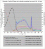 UVAcombospectrawithD3andDNA-AS.gif