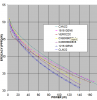 COB Compared.png