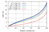 Hailwood-Horrobin_EMC_graph.svg.png