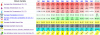 Maseru yearly climate.png