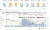 Screenshot_2019-11-23 10-Day Weather Forecast Weather Underground.png