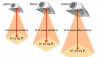 HPS-Coverage-and-Distance-per-Watt-Light.png