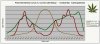 Plant Sensitivity Curve - C2C.jpg