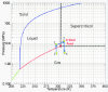 CO2-phase-diagram-and-the-thermodynamic-path-followed-1a2a3a4-during-phase-change.png