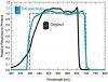 sq_xxx_spectral_response.jpg