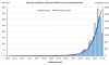 new-and-cumulative-covid-19-cases-in-australia-by-notification-date_5.png