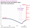 US-Fed-Balance-sheet-2020-04-16-total-assets.png