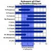 hydroponics-ph-chart-marijuana (1).jpg