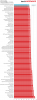 Medium Pressure Air cooled Graphs.png