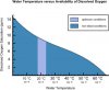 water-temp-and-dissolved-oxygen.jpg